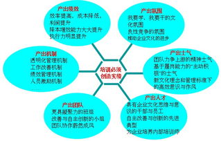 精益生產(chǎn)賦能廣州企業(yè) 內(nèi)訓(xùn)、培訓(xùn)與咨詢的協(xié)同之道