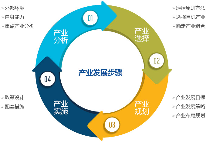 啟行有道 如何以形象策劃重塑企業管理咨詢的品牌力
