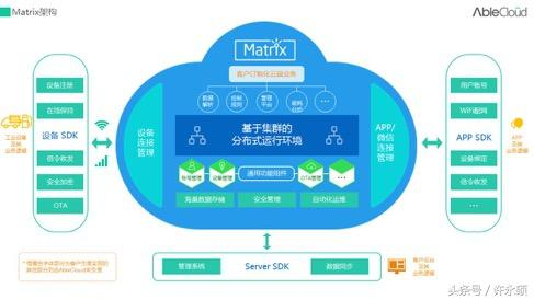 AbleCloud工業(yè)物聯(lián)網(wǎng)云解決方案實踐 基礎軟件服務的基石作用