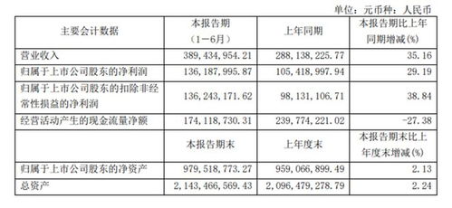 行動教育半年報解析 2024上半年凈利潤1.36億元，同比增長29.2%，教育咨詢模式顯成效